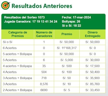 La Tinka: jugada ganadora, números