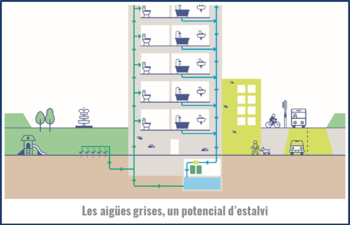 Barcelona obligará a reutilizar el