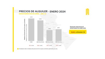 Fuente: Mercado Libre Inmuebles y
