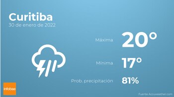 Previsión meteorológica: El tiempo mañana