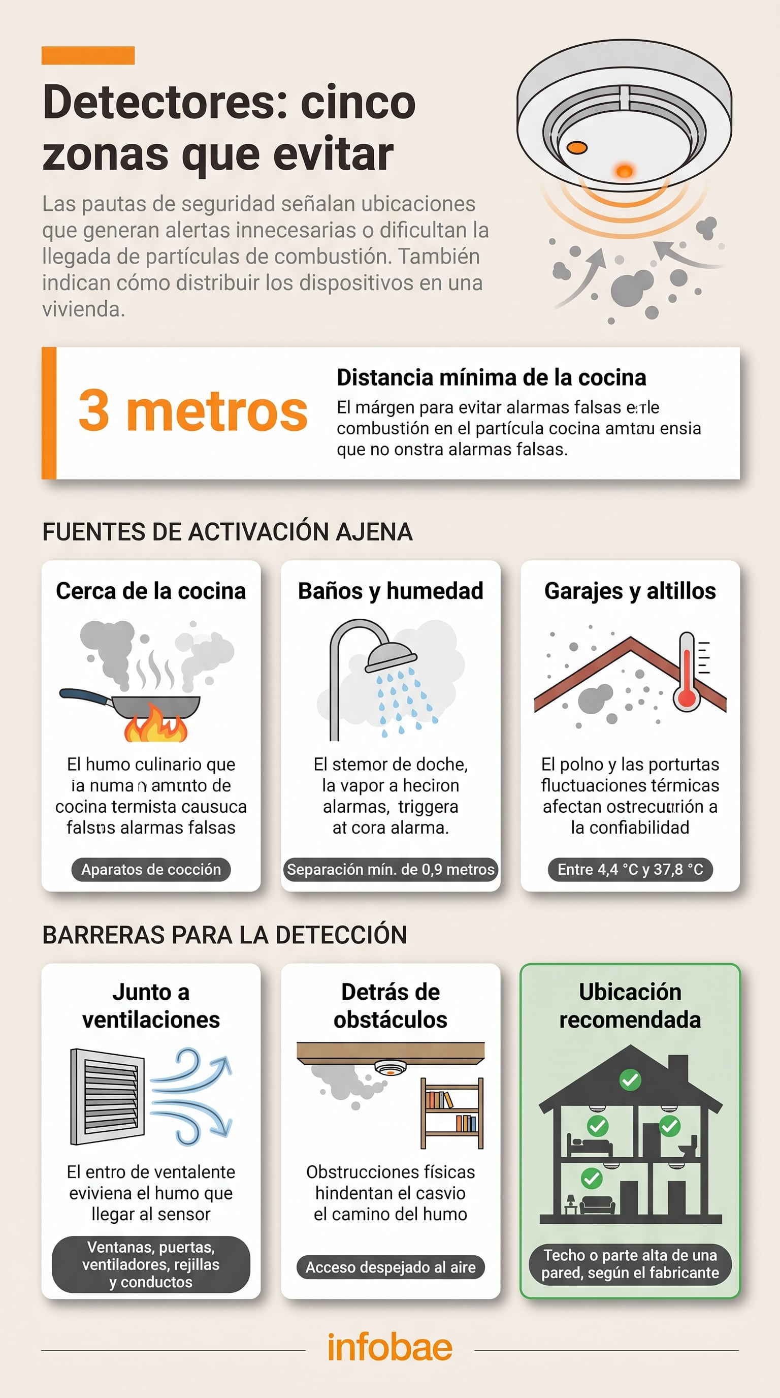 El montaje debe ajustarse a las instrucciones del fabricante y a la normativa local. (Imagen Ilustrativa Infobae)