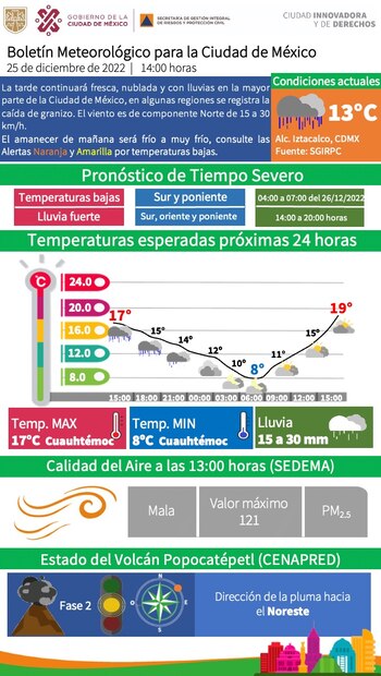 Boletín meteorológico para la CDMX