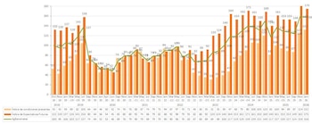 AgBarometer: análisis de Condiciones Actuales