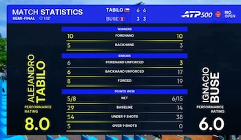 Las estadísticas que dejó la