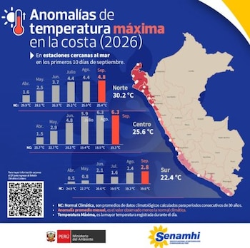 Entre enero y marzo se esperan temperaturas todavía mayores, además de noches cálidas y mayor acumulación de calor en viviendas y ciudades.