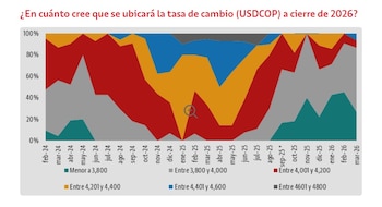 El 60% de los institucionales