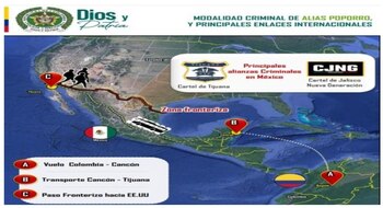 Poporo red de trafico de inmigrantes