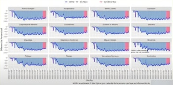 GAM, Cuahutémoc y Xochimilco son