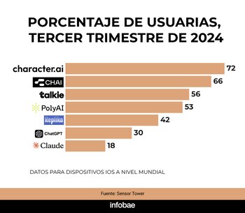Porcentaje de usuarias, tercer trimestre