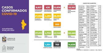 (Foto: Twitter Secretaría de Salud