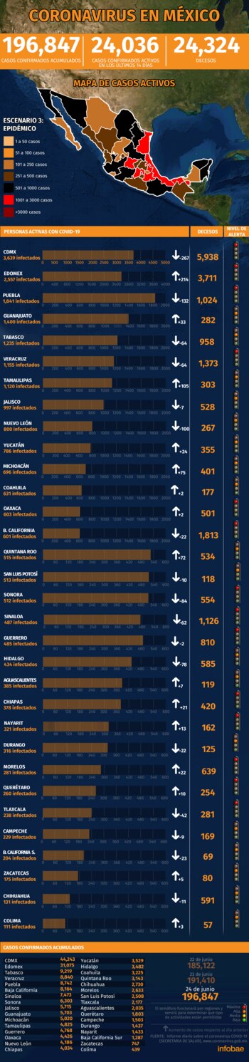 Gráfica: Jovani Pérez / Infobae