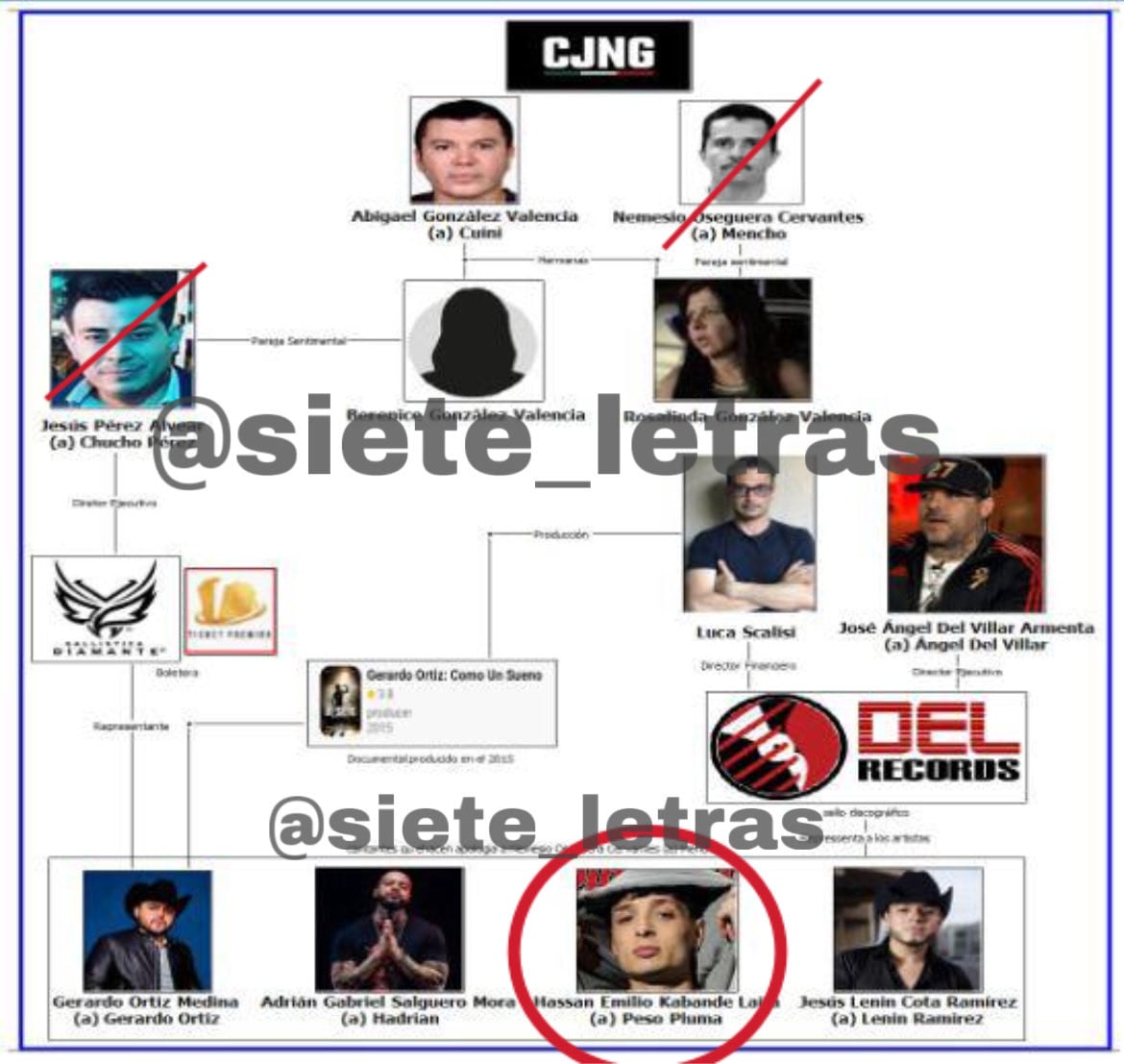 Presunta investigación contra cantantes de regional mexicano. (X - @siete_letras)