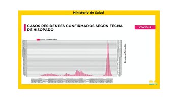 Gráfico de nuevos contagios por