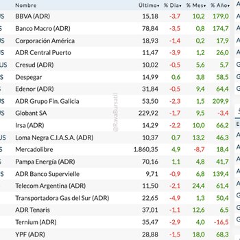 Acciones locales en Wall Street