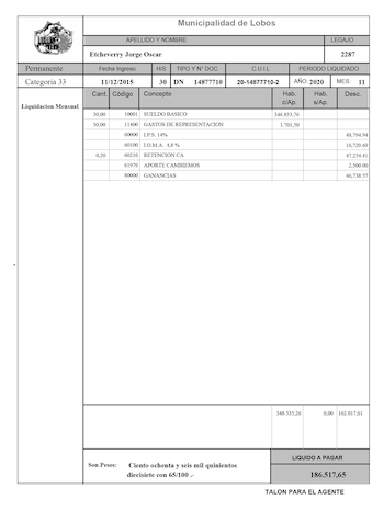 Recibo de sueldo del intendente