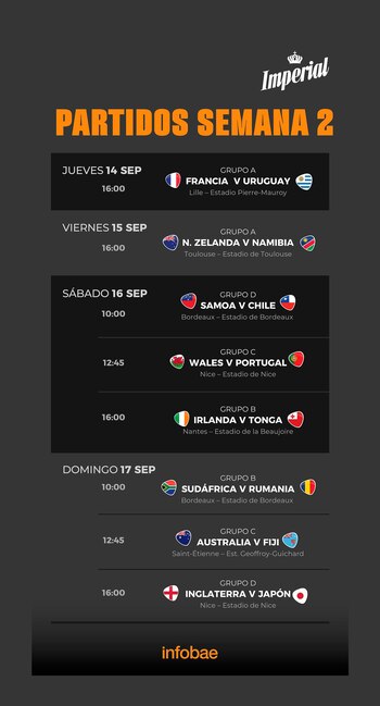 Mundial de rugby agenda de