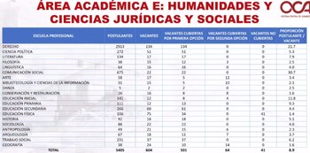 Examen de admisión a San Marcos