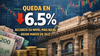 El Banco de México recorta su tasa de interés a 6.5%, alcanzando su nivel más bajo desde marzo de 2022, representado con el edificio del banco y billetes mexicanos. (Imagen Ilustrativa Infobae)