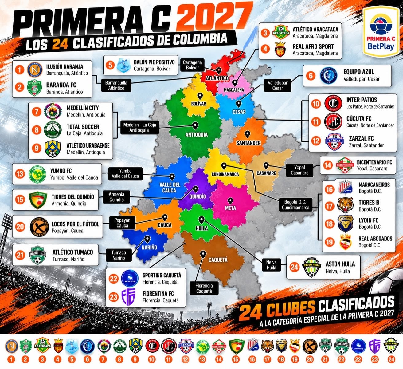 Esta es la ubicación de los 24 equipos que han clasificado, por ahora, a la liga especial de la Primera C en 2027 - crédito Primera c Fútbol de Colombia/Facebook