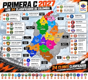 Primera C Colombia