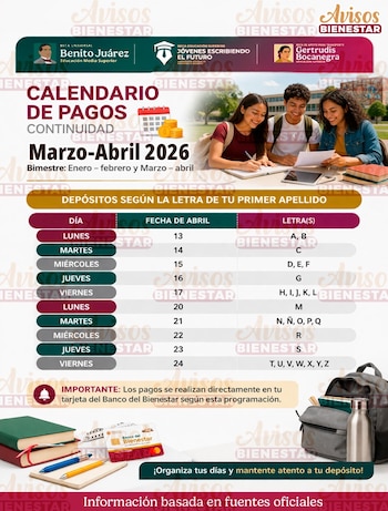 Los depósitos de la Beca Benito Juárez se realizan de forma escalonada y dependen de la inicial del apellido del beneficiario. (X/ @avisosbienestar)