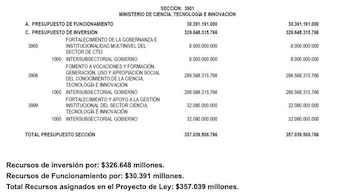 El proyecto de PGN 2027 del Gobierno Petro contempla $326.648.315.766 para inversión en el Ministerio de Ciencia - crédito @YeseniaOlayaR/X