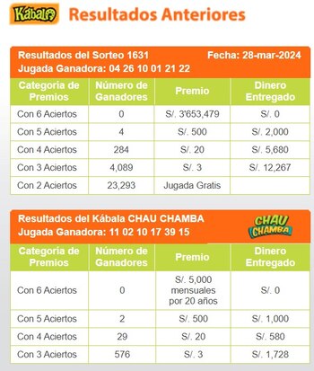 Kábala: video del último sorteo