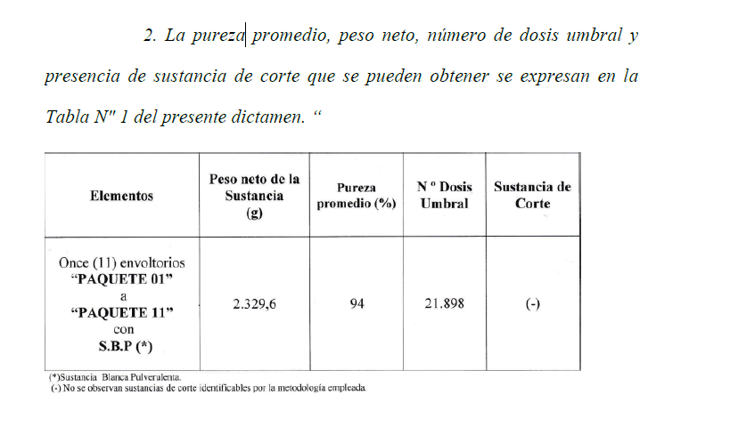 El test de pureza a la cocaína de Susan D. reflejado en la condena en su contra