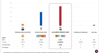 Al corte de las 21:30