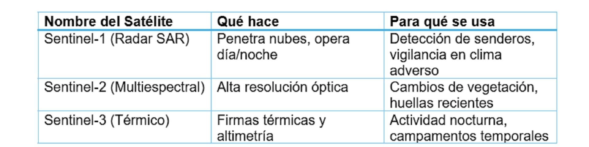 Control de fronteras