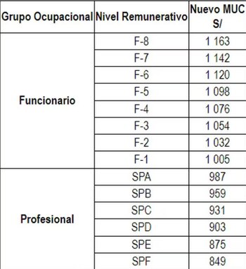 Muc para servidores públicos del
