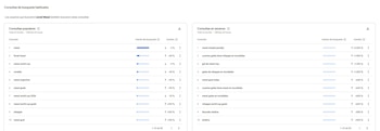 Lionel Messi Google Trends