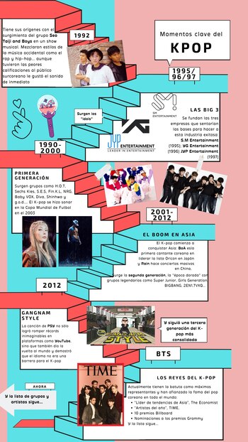 Un breve recorrido por la