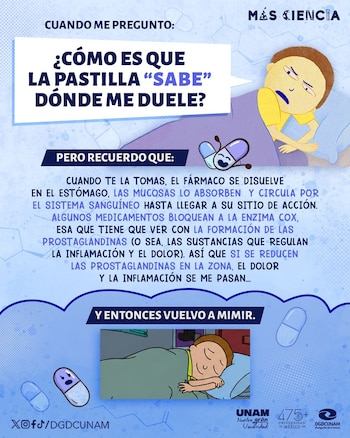 Ilustración animada de una persona con dolor y luego durmiendo, junto a pastillas y una explicación del efecto de los analgésicos. Se ven logos de la UNAM