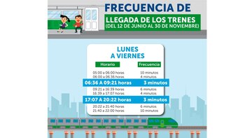 Horarios | ATU