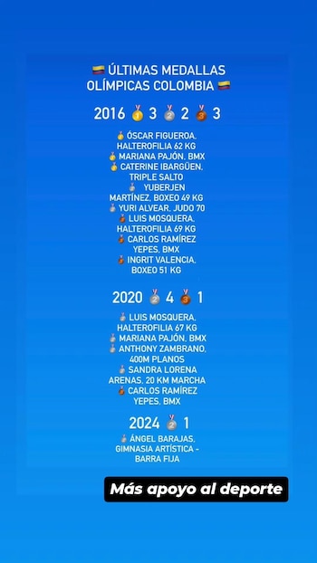 En la foto, Sebastián Martínez comparó la cantidad medallas que antes los deportistas ganaban gracias al apoyo