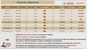 La SSPC indicó que sólo