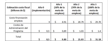 Costo fiscal del programa
