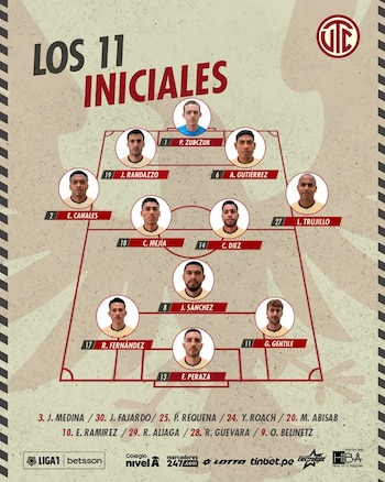 Equipo titular de Universidad Técnica