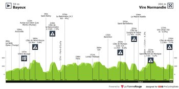 Esta es la altimetría de la etapa 6 del Tour de Francia - crédito Procycling