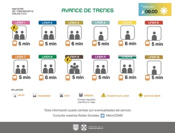 Avance en tiempo real de