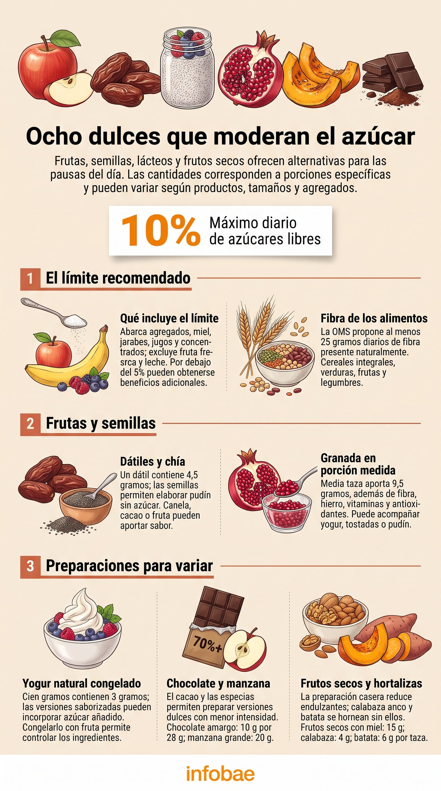 La elección de alimentos frescos y poco procesados ayuda a limitar los azúcares libres en las colaciones cotidianas. (Imagen Ilustrativa Infobae)