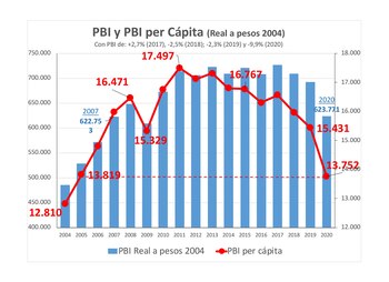 Fuente; Diego Giacomini; Economista profesor