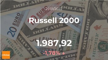 El Russell 2000 desciende un
