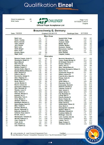 Los jugadores que participarán en la clasificación del Challenger de Braunschweig.
