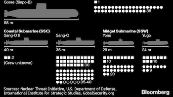 Kim Jong Un’s Missile Tests