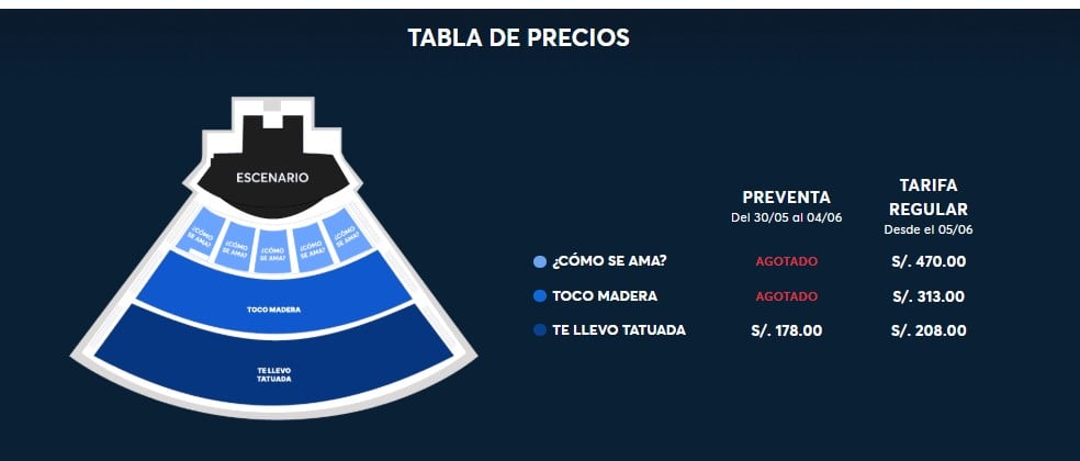 La tabla de precios y el mapa de asientos detallan las opciones de entradas para el concierto de Jorge Drexler en Lima, incluyendo zonas agotadas en preventa.