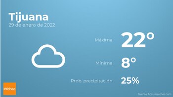 Previsión meteorológica: El tiempo mañana