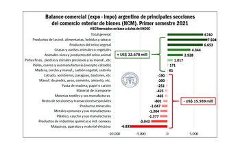 Balance de comercio exterior
