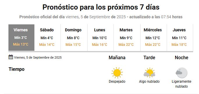 El SMN anticipó un fin de semana con temperaturas bajas.